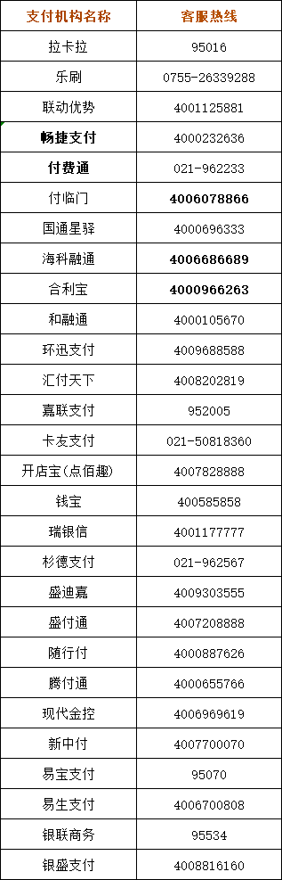 支付公司聯(lián)系電話(huà).png